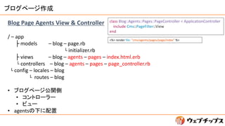 ブログページ作成
Blog Page Agents View & Controller
/ – app
├ models – blog – page.rb
└ initializer.rb
├ views – blog – agents – p...