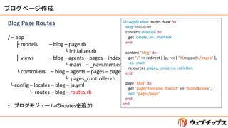 ブログページ作成
Blog Page Routes
/ – app
├ models – blog – page.rb
└ initializer.rb
├ views – blog – agents – pages – index.html....