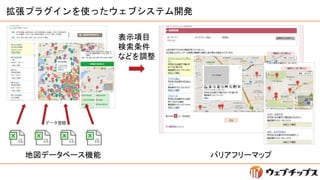 地図データベース機能
表示項目
検索条件
などを調整
バリアフリーマップ
拡張プラグインを使ったウェブシステム開発
 