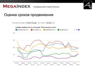 Оценка сроков продвижения
 
