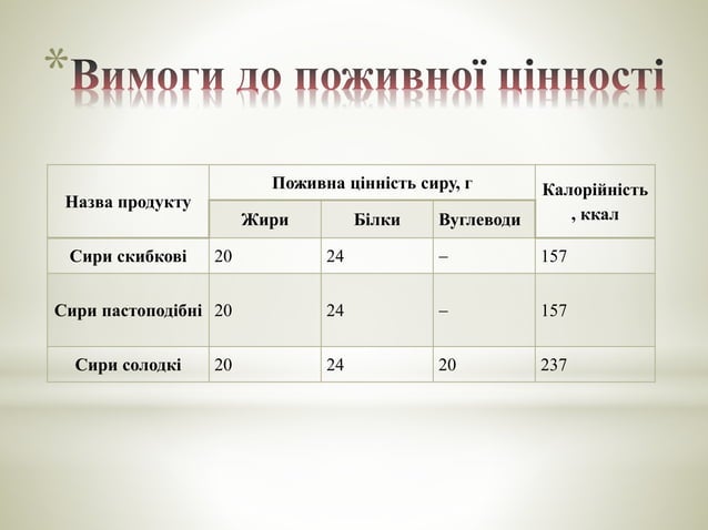 проект з хімії на тему плавлені сирки | PPT