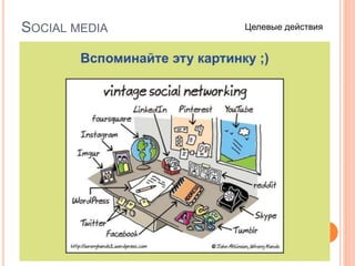 SOCIAL MEDIA Целевые действия
 