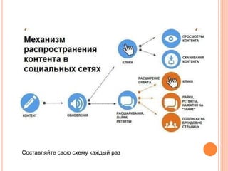Составляйте свою схему каждый раз
 