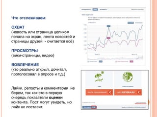 Что отслеживаем:
ОХВАТ
(новость или страница целиком
попала на экран, лента новостей и
страницы друзей - считается всё)
ПРОСМОТРЫ
(вики-страницы, видео)
ВОВЛЕЧЕНИЕ
(кто реально открыл, дочитал,
проголосовал в опросе и т.д.)
Лайки, репосты и комментарии не
берем, так как это в первую
очередь показатели оценки
контента. Пост могут увидеть, но
лайк не поставят.
 