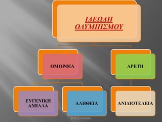 ΙΔΕΩΔΗ
ΟΛΥΜΠΙΣΜΟΥ
ΟΜΟΡΦΙΑ
ΕΥΓΕΝΙΚΗ
ΑΜΙΛΛΑ
ΑΛΗΘΕΙΑ
ΑΡΕΤΗ
ΑΝΙΔΙΟΤΕΛΕΙΑ
ΡΟΥΣΣΗ ΜΑΡΙΑ
 