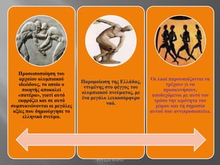 Προσωποποίηση του
αρχαίου ολυμπιακού
ιδεώδους, το οποίο ο
ποιητής αποκαλεί
«πατέρα», γιατί αυτό
εκφράζει και σε αυτό
συμπυκνώνονται οι μεγάλες
αξίες που δημιούργησε το
ελληνικό πνεύμα.
Παρομοίωση της Ελλάδας,
ντυμένης στο φέγγος του
ολυμπιακού πνεύματος, με
ένα μεγάλο λευκοπόρφυρο
ναό.
Οι λαοί παρουσιάζονται να
τρέχουν γι να
προσκυνήσουν,
αποδεχόμενοι με αυτό τον
τρόπο την ιερότητα του
χώρου και τη σημασία
αυτού που αντιπροσωπεύει.
ΡΟΥΣΣΗ ΜΑΡΙΑ
 