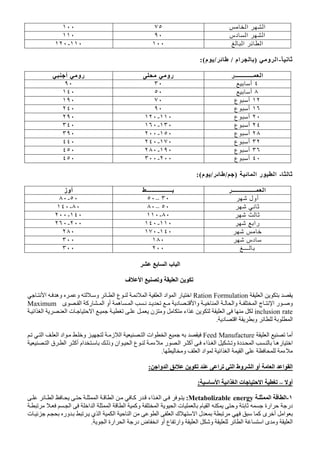 ‫ا‬ ‫ا‬٧٥١٠٠
‫دس‬ ‫ا‬ ‫ا‬٩٠١١٠
‫ا‬ ‫ا‬١٠٠١١٠-١٢٠
ً-‫و‬ ‫ا‬)‫ام‬//‫م‬:(
‫ــــــــــ‬ ‫ا‬‫رو‬‫أ‬ ‫رو‬
٤‫أ‬٣٠٩٠
٨‫أ‬٥٠١٤٠
١٢‫ع‬ ‫أ‬٧٠١٩٠
١٦‫ع‬ ‫أ‬٩٠٢٤٠
٢٠‫ع‬ ‫أ‬١١٠-١٢٠٢٩٠
٢٤‫ع‬ ‫أ‬١٣٠-١٦٠٣٤٠
٢٨‫ع‬ ‫أ‬١٥٠-٢٠٠٣٩٠
٣٢‫ع‬ ‫أ‬١٧٠-٢٤٠٤٤٠
٣٦‫ع‬ ‫أ‬١٩٠-٢٨٠٤٥٠
٤٠‫ع‬ ‫أ‬٢٠٠-٣٠٠٤٥٠
-‫ا‬ ‫ر‬ ‫ا‬)//‫م‬:(
‫ـــــــــــــ‬ ‫ا‬‫ــــــــــــــ‬‫أوز‬
‫أول‬٣٠–٥٠٥٠-٨٠
٥٠–٨٠٨٠-١٤٠
٨٠-١١٠١٤٠-٢٠٠
‫را‬١١٠-١٤٠٢٠٠-٢٦٠
١٤٠-١٧٠٢٨٠
‫دس‬١٨٠٣٠٠
‫ـــ‬٢٠٠٣٠٠
‫ا‬ ‫ب‬ ‫ا‬
‫ف‬ ‫ا‬ ‫و‬ ‫ا‬
‫ا‬Ration Formulation‫ا‬ ‫وه‬ ‫و‬ ‫و‬ ‫ا‬ ‫ع‬ ‫ا‬ ‫ا‬ ‫اد‬ ‫ا‬ ‫ر‬ ‫ا‬
‫ا‬ ‫وا‬ ‫ا‬ ‫ج‬ ‫ا‬ ‫ر‬ ‫و‬‫ى‬ ‫ا‬ ‫رآ‬ ‫ا‬ ‫أو‬ ‫ه‬ ‫ا‬ ‫د‬ ‫وا‬Maximum
inclusion rate‫ا‬ ‫ا‬ ‫ا‬ ‫ت‬ ‫ا‬ ‫ن‬ ‫و‬ ‫اء‬ ‫ا‬
‫د‬ ‫ا‬ ‫و‬ ‫ا‬.
‫ا‬ ‫أ‬Feed Manufacture‫ا‬ ‫ا‬ ‫اد‬ ‫و‬ ‫ز‬ ‫ا‬ ‫ا‬ ‫ات‬ ‫ا‬
‫ا‬ ‫ق‬ ‫ا‬ ‫أآ‬ ‫ام‬ ‫وذ‬ ‫ان‬ ‫ا‬ ‫ع‬ ‫ء‬ ‫ر‬ ‫ا‬ ‫أآ‬ ‫اء‬ ‫ا‬ ‫و‬ ‫دة‬ ‫ا‬ ‫ره‬ ‫ا‬
‫و‬ ‫ا‬ ‫اد‬ ‫ا‬ ‫ا‬ ‫ا‬ ‫ء‬.
‫ا‬ ‫ا‬ ‫وط‬ ‫ا‬ ‫أو‬ ‫ا‬ ‫ا‬ ‫ا‬‫وا‬ ‫ا‬:
‫أو‬–‫ا‬ ‫ا‬ ‫ا‬ ‫ت‬ ‫ا‬:
١-‫ا‬ ‫ا‬Metabolizable energy:‫ا‬ ‫ا‬ ‫ا‬ ‫آ‬ ‫ر‬ ‫اء‬ ‫ا‬
‫ا‬ ‫ا‬ ‫وآ‬ ‫ا‬ ‫ا‬ ‫ت‬ ‫م‬ ‫ا‬ ‫و‬ ‫ارة‬ ‫در‬‫ا‬ ‫ا‬ ‫ا‬
‫ت‬ ‫ور‬ ‫ي‬ ‫ا‬ ‫ا‬ ‫ا‬ ‫ا‬ ‫ا‬ ‫ك‬ ‫ا‬ ‫ل‬ ‫آ‬ ‫ى‬ ‫أ‬ ‫ا‬
‫ا‬ ‫ارة‬ ‫ا‬ ‫در‬ ‫ض‬ ‫ا‬ ‫أو‬ ‫ع‬ ‫وار‬ ‫ا‬ ‫و‬ ‫ا‬ ‫ا‬ ‫ى‬ ‫و‬ ‫ا‬.
 