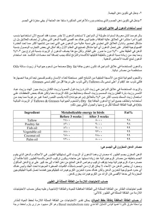 ٢-‫ا‬ ‫ده‬.
٣-‫ا‬ ‫أو‬ ‫ا‬ ‫رة‬ ‫آ‬ ‫ا‬ ‫اض‬ ‫ور‬ ‫م‬ ‫ي‬ ‫وا‬ ‫ا‬ ‫ده‬.
‫وا‬ ‫ا‬ ‫ن‬ ‫ه‬ ‫ا‬ ‫ام‬ ‫أ‬:
‫ا‬ ‫م‬ ‫وا‬ ‫ا‬ ‫أن‬ ‫ات‬ ‫و‬ ‫ن‬ ‫آ‬‫ا‬ ‫ا‬ ‫ن‬ ‫ا‬ ‫أ‬ ‫ود‬ ‫ر‬ ‫إ‬ ‫ن‬ ‫ه‬
‫و‬ ‫ا‬ ‫ا‬ ‫ا‬ ‫ا‬ ‫أ‬ ‫ة‬ ‫آ‬‫إن‬ ‫ف‬ ‫أن‬ ‫ا‬ ‫ه‬ ‫ا‬ ‫أ‬ ‫ك‬ ‫ه‬
‫أآ‬ ‫إ‬ ‫ا‬ ‫ه‬ ‫ن‬ ‫ه‬ ‫ا‬ ‫ى‬ ‫ا‬ ‫ا‬ ‫اول‬ ‫و‬ ‫آ‬‫رة‬ ‫ا‬
‫ل‬ ‫ا‬ ‫رب‬ ‫ا‬ ‫أ‬ ‫و‬ ‫ول‬ ‫ا‬ ‫م‬ ‫ا‬ ‫آ‬ ‫أ‬ ‫أي‬ ‫ن‬ ‫ه‬ ‫ا‬ ‫ا‬
‫ا‬ ‫ه‬ ‫ا‬٣٠%‫و‬ ‫ا‬ ‫ر‬ ‫دون‬‫اوح‬ ‫ت‬ ‫ا‬ ‫أو‬ ‫ن‬ ‫ه‬ ‫ا‬ ‫ف‬ ‫ا‬ ‫ه‬٣-٧%
‫ن‬ ‫ه‬ ‫ا‬ ‫دة‬ ‫ز‬ ‫و‬‫ام‬ ‫ا‬ ‫آ‬ ‫ا‬ ‫دات‬ ‫أ‬ ‫إ‬ ‫وا‬ ‫ة‬ ‫آ‬
‫ن‬ ‫ه‬ ‫ا‬‫ه‬ ‫ا‬ ‫ض‬ ‫ا‬ ‫ة‬ ‫أآ‬.
‫ن‬ ‫ده‬ ‫ن‬ ‫وا‬ ‫ا‬ ‫ا‬ ‫ن‬ ‫ه‬ ‫وا‬Dry fat‫ت‬ ‫ز‬ ‫أو‬ ‫ا‬ ‫م‬Oils
‫در‬.
‫ا‬ ‫ا‬ ‫م‬ ‫وا‬‫ا‬ ‫ا‬ ‫ا‬ ‫ا‬‫اء‬‫ره‬ ‫ا‬ ‫ر‬ ‫و‬ ‫ن‬ ‫ا‬
‫وب‬40ْ‫ــ‬ ‫أ‬ ‫أو‬ ‫م‬Tallows‫أ‬ ‫در‬ ‫وب‬ ‫وا‬40ْ‫م‬Greases.
‫و‬‫ت‬ ‫ا‬‫ا‬‫وا‬ ‫ا‬‫ه‬‫ا‬ ‫ل‬ ‫وز‬ ‫رة‬ ‫ا‬ ‫ز‬‫د‬ ‫وز‬ ‫ا‬ ‫ز‬ ‫وز‬ ‫ن‬ ‫ا‬ ‫وز‬
‫ا‬ ‫رة‬ ‫وز‬ ‫ا‬‫ا‬ ‫وز‬‫و‬‫و‬ ‫ا‬ ‫ز‬‫ت‬ ‫ا‬ ‫ك‬ ‫ه‬ ‫و‬ ‫ت‬ ‫ا‬
‫أآ‬ ‫ا‬ ‫ز‬ ‫ل‬ ‫ا‬٢%)‫د‬(‫را‬ ‫ا‬
‫ا‬ ‫أ‬‫و‬‫ا‬ ‫ن‬ ‫ه‬ ‫ا‬ ‫اع‬ ‫أ‬Dry fat‫ا‬ ‫ا‬ ‫م‬ ‫وا‬Greases&Tallows‫ا‬ ‫ت‬ ‫ا‬ ‫أو‬
Oils‫ذ‬ ‫ا‬ ‫ول‬ ‫وا‬ ‫ع‬ ‫ا‬ ‫ا‬:
Metabolizable energy in birds Fat%
After 3 weeksBefore 3 weeks
Ingredient
٩٨٨٠٠٠٧٤٠٠Tallow
٩٨٩٠٠٠٨٢٠٠Poultry fat
٩٩٩٠٠٠٨٦٠٠Fish oil
٩٩٩٢٠٠٨٨٠٠Vegetable oil
٩٩٧٨٠٠٦٥٠٠Coconut oil
٩٩٨٠٠٠٧٢٠٠Palm oil
‫ه‬ ‫ا‬ ‫ون‬ ‫ا‬ ‫ه‬ ‫ا‬ ‫در‬:
‫وه‬ ‫ران‬ ‫ر‬ ‫ا‬ ‫ن‬ ‫ا‬ ‫ه‬ ‫ا‬‫ه‬ ‫ا‬‫ن‬‫ت‬ ‫ا‬ ‫أو‬‫ا‬‫ا‬‫ر‬‫و‬ ‫ف‬ ‫ا‬‫ا‬ ‫ه‬ ‫ا‬‫ي‬‫م‬
‫ا‬‫را‬ ‫ه‬ ‫آ‬ ‫در‬‫دة‬ ‫ز‬‫أن‬ ً ‫ر‬ ‫ه‬ ‫ا‬ ‫آ‬ ‫ن‬ ‫و‬
‫ل‬ ‫آ‬ ‫ا‬ ‫ه‬ ‫ا‬ ‫ع‬ ‫آ‬ ‫إ‬ ‫اء‬ ‫ا‬ ‫ده‬ ‫ا‬ ‫ه‬ ‫ا‬ ‫اص‬ ‫و‬ ‫آ‬ ‫را‬ ‫ه‬ ‫آ‬ ‫اد‬ ‫ر‬
‫ء‬ ‫ا‬ ‫ه‬ ‫ا‬ ‫أن‬ ‫د‬ ‫و‬‫ك‬ ‫ه‬ ‫و‬ ‫ا‬ ‫دة‬ ‫ا‬ ‫ة‬ ‫ا‬ ‫ت‬ ‫ا‬ ‫ء‬ ‫ا‬ ‫از‬ ‫إ‬
‫ا‬ ‫آ‬ ‫آ‬ ‫رات‬ ‫ه‬ ‫ا‬ ‫ود‬ ‫ك‬ ‫ه‬ ‫و‬ ‫ه‬ ‫ا‬ ‫ود‬ ‫أي‬
‫ه‬ ‫آ‬ ‫ن‬ ‫رات‬ ‫ه‬ ‫ا‬ ‫ا‬ ‫ا‬ ‫ن‬ ‫ا‬ ‫ه‬ ‫إ‬ ‫و‬ ‫ا‬.
‫ا‬ ‫ب‬‫ر‬ ‫ا‬ ‫ا‬ ‫ا‬ ‫ز‬ ‫ا‬ ‫ت‬
‫و‬ ‫ا‬ ‫وا‬ ‫ة‬ ‫ا‬ ‫ا‬ ‫إ‬ ‫ا‬ ‫ا‬ ‫ا‬ ‫ت‬ ‫ا‬‫ت‬ ‫ا‬ ‫ب‬
‫آ‬ ‫ر‬ ‫ا‬ ‫ا‬ ‫ا‬ ‫ز‬ ‫ا‬:
‫أ‬-‫ا‬ ‫ا‬ ‫ب‬)‫ة‬ ‫ا‬(:‫ت‬ ‫ا‬‫ة‬ ‫ا‬ ‫ز‬ ‫ا‬ ‫ا‬ ‫ا‬
‫ي‬ ‫ا‬ ‫ا‬ ‫س‬ ‫أه‬ ‫ة‬ ‫آ‬ ‫ق‬ ‫ا‬Basal metabolism rate‫در‬ ‫م‬ ‫ارى‬ ‫د‬ ‫أ‬ ‫وه‬
 