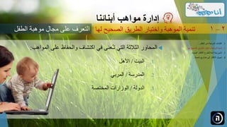 ‫المحاور‬‫الثالثة‬‫التي‬‫ُعنى‬‫ـ‬‫ت‬‫في‬‫اكتشاف‬‫والحفاظ‬‫على‬‫المواهب‬:
.‫البيت‬ 1/‫األهل‬
.‫المدرسة‬ 2/‫المربي‬
.‫الدولة‬ 3/‫الوزارات‬‫المختصة‬
‫مواهب‬ ‫إدارة‬‫أبنائنا‬
‫الصحيح‬ ‫الطريق‬ ‫واختيار‬ ‫الموهبة‬ ‫تنمية‬‫لها‬ 2–1
.‫الطفل‬ ‫لدى‬ ‫الموهبة‬ ‫اكتشاف‬ 1...
.‫ل‬ ‫الصحيح‬ ‫الطريق‬ ‫واختيار‬ ‫الموهبة‬ ‫تنمية‬ 2‫ها‬...
.‫الجديدة‬ ‫األفكار‬ ‫للطرح‬ ‫آمنة‬ ‫بيئة‬ ‫تأمين‬ 3...
.‫ناجحة‬ ‫مشاريع‬ ‫إلى‬ ‫األفكار‬ ‫تحويل‬ 4...
‫الطفل‬ ‫موهبة‬ ‫مجال‬ ‫على‬ ‫التعرف‬
 