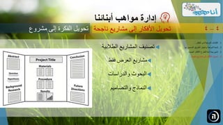 ‫الطالبية‬ ‫المشاريع‬ ‫تصنيف‬
‫فقط‬ ‫العرض‬ ‫مشاريع‬
‫والدراسات‬ ‫البحوث‬
‫والتصاميم‬ ‫النماذج‬
‫مواهب‬ ‫إدارة‬‫أبنائنا‬
‫ناجحة‬ ‫مشاريع‬ ‫إلى‬ ‫األفكار‬ ‫تحويل‬ 4–4
.‫الطفل‬ ‫لدى‬ ‫الموهبة‬ ‫اكتشاف‬ 1...
.‫ل‬ ‫الصحيح‬ ‫الطريق‬ ‫واختيار‬ ‫الموهبة‬ ‫تنمية‬ 2‫ها‬...
.‫الجديدة‬ ‫األفكار‬ ‫للطرح‬ ‫آمنة‬ ‫بيئة‬ ‫تأمين‬ 3...
.‫ناجحة‬ ‫مشاريع‬ ‫إلى‬ ‫األفكار‬ ‫تحويل‬ 4...
‫مشروع‬ ‫إلى‬ ‫الفكرة‬ ‫تحويل‬
 