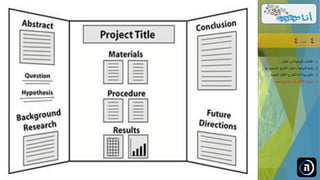 ‫مواهب‬ ‫إدارة‬‫أبنائنا‬
‫ناجحة‬ ‫مشاريع‬ ‫إلى‬ ‫األفكار‬ ‫تحويل‬ 4–4
.‫الطفل‬ ‫لدى‬ ‫الموهبة‬ ‫اكتشاف‬ 1...
.‫ل‬ ‫الصحيح‬ ‫الطريق‬ ‫واختيار‬ ‫الموهبة‬ ‫تنمية‬ 2‫ها‬...
.‫الجديدة‬ ‫األفكار‬ ‫للطرح‬ ‫آمنة‬ ‫بيئة‬ ‫تأمين‬ 3...
.‫ناجحة‬ ‫مشاريع‬ ‫إلى‬ ‫األفكار‬ ‫تحويل‬ 4...
‫مشروع‬ ‫إلى‬ ‫الفكرة‬ ‫تحويل‬
 