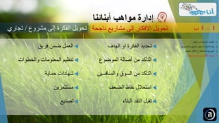 ‫الهدف‬ ‫او‬ ‫الفكرة‬ ‫تحديد‬
‫الموضوع‬ ‫أصالة‬ ‫من‬ ‫التأكد‬
‫والمنافسي‬ ‫السوق‬ ‫من‬ ‫التأكد‬‫ن‬
‫الضعف‬ ‫نقاط‬ ‫استغالل‬
‫البناء‬ ‫النقد‬ ‫تقبل‬
‫مواهب‬ ‫إدارة‬‫أبنائنا‬
‫ناجحة‬ ‫مشاريع‬ ‫إلى‬ ‫األفكار‬ ‫تحويل‬ 4–4‫ب‬
.‫الطفل‬ ‫لدى‬ ‫الموهبة‬ ‫اكتشاف‬ 1...
.‫ل‬ ‫الصحيح‬ ‫الطريق‬ ‫واختيار‬ ‫الموهبة‬ ‫تنمية‬ 2‫ها‬...
.‫الجديدة‬ ‫األفكار‬ ‫للطرح‬ ‫آمنة‬ ‫بيئة‬ ‫تأمين‬ 3...
.‫ناجحة‬ ‫مشاريع‬ ‫إلى‬ ‫األفكار‬ ‫تحويل‬ 4...
‫مشروع‬ ‫إلى‬ ‫الفكرة‬ ‫تحويل‬/‫تجار‬‫ي‬
‫فريق‬ ‫ضمن‬ ‫العمل‬
‫والخطوات‬ ‫المعلومات‬ ‫تنظيم‬
‫حماية‬ ‫شهادات‬
‫مستثمرين‬
‫تصنيع‬
 