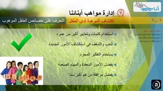 ‫عمره‬ ‫من‬ ‫أكبر‬ ‫وتعابير‬ ‫كلمات‬ ‫استخدام‬
‫الجديدة‬ ‫األمور‬ ‫استكشاف‬ ‫في‬ ‫والشغف‬ ‫الحب‬
‫المجرد‬ ‫التفكير‬ ‫يستخدم‬
‫الصعبة‬ ‫والمهام‬ ‫المعقدة‬ ‫األمور‬ ‫يفضل‬
ً‫سنا‬ ‫أكبر‬ ‫هم‬ ‫من‬ ‫مرافقة‬ ‫يفضل‬
‫مواهب‬ ‫إدارة‬‫أبنائنا‬
‫الموهو‬ ‫الطفل‬ ‫خصائص‬ ‫على‬ ‫التعرف‬‫ب‬ ‫الطفل‬ ‫لدى‬ ‫الموهبة‬ ‫اكتشاف‬ 1-1
.‫الطفل‬ ‫لدى‬ ‫الموهبة‬ ‫اكتشاف‬ 1...
.‫ل‬ ‫الصحيح‬ ‫الطريق‬ ‫واختيار‬ ‫الموهبة‬ ‫تنمية‬ 2‫ها‬...
.‫الجديدة‬ ‫األفكار‬ ‫للطرح‬ ‫آمنة‬ ‫بيئة‬ ‫تأمين‬ 3...
.‫ناجحة‬ ‫مشاريع‬ ‫إلى‬ ‫األفكار‬ ‫تحويل‬ 4...
 