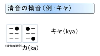 清音の拗音（例：キャ）
（清音の拗音）
カ（ka）
●
●
●
キャ（kya）
 