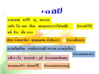 ทะลายมะพร้าว ช่อดอกไม้
นายแพทย์ คนไข้ ครู พยาบาล
แจกัน โอ่ง จอบ เสียม ดอกกุหลาบ การไปรษณีย์
หมี ช้าง เสือ กวาง
พัทยา น้าตกสาลิกา พุทธมณฑล ถ้าเชียงดาว
ความเรียบร้อย การเดิน ความดี การวาด ความรุ่งเรือง
งาช้าง ๑ กิ่ง พระสงฆ์ ๑ รูป
คานามทั่วไป
คานามชี้เฉพาะ
คานามบอกอาการ
คานามบอกลักษณะ
คานามบอกหมวดหมู่
 