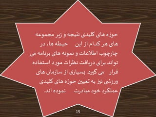 15
‫مجموعه‬ ‫یر‬‫ز‬ ‫و‬ ‫نتیجه‬ ‫کلیدی‬ ‫های‬ ‫ه‬‫ز‬‫حو‬
‫در‬ ،‫ها‬ ‫حیطه‬ ‫این‬ ‫از‬ ‫کدام‬‫هر‬ ‫های‬
‫م‬ ‫برنامه‬ ‫های‬ ‫نمونه‬‫و‬ ‫اطالعات‬‫چوب‬‫ر‬‫چا‬‫ی‬
‫استف‬‫د‬‫ر‬‫مو‬ ‫ات‬‫ر‬‫نظ‬ ‫یافت‬‫ر‬‫د‬ ‫ای‬‫ر‬‫ب‬ ‫تواند‬‫اده‬
‫می‬ ‫ار‬‫ر‬‫ق‬‫گیرد‬.‫های‬ ‫مان‬‫ز‬‫سا‬ ‫از‬ ‫ی‬‫بسیار‬
‫کلید‬ ‫های‬ ‫ه‬‫ز‬‫حو‬ ‫تعیین‬ ‫به‬ ‫نیز‬ ‫ی‬ ‫ش‬‫ز‬‫ر‬‫و‬‫ی‬
‫اند‬ ‫نموده‬ ‫ت‬‫ر‬‫مباد‬ ‫خود‬ ‫عملکرد‬.
 