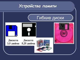 Устройства памяти
Гибкие дискиГибкие диски
Дискета
3,5 дюйма
Дискета
5,25 дюйма
 