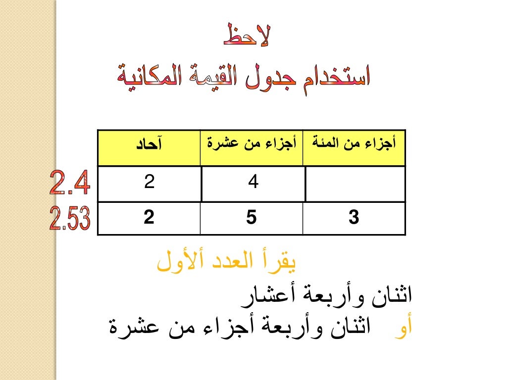 قراءة الكسور العشرية ها