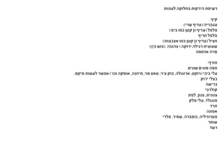 ‫לעונות‬ ‫בחלוקה‬ ‫הירקות‬ ‫רשימת‬
:‫קיץ‬
)‫שרי‬ ‫(עדיף‬ ‫עגבנייה‬
)‫ביס‬ ‫כמו‬ ‫קטן‬ ‫זן‬ ‫(עדיף‬ ‫פלפל‬
‫חריף‬ ‫פלפל‬
)‫אצבעות‬ ‫כמו‬ ‫קטן‬ ‫זן‬ ‫(עדיף‬ ‫חציל‬
)‫בין‬ ‫(בוש‬ ‫צהובה‬  ‫ירוקה‬ ‫רגילה‬ ‫שעועית‬
‫אדממה‬ ‫סויה‬
:‫חורף‬
‫שונים‬ ‫סוגים‬ ‫חסה‬
.‫מיקס‬ ‫לעשות‬ ‫אפשר‬ )'‫וכו‬ ‫אוסקה‬ ,‫מיזונה‬ ,‫סוי‬ ‫טאט‬ ,‫צ'וי‬ ‫בוק‬ ,‫ארוגולה‬ ,‫(רוקט‬ ‫ביבי‬ ‫עלי‬
‫ירוק‬ ‫בצלי‬
‫כרישה‬
‫קולרבי‬
‫לפת‬ ,‫צנון‬ ,‫צנונית‬
‫סלק‬ ‫עלי‬ ,‫מנגולד‬
‫תרד‬
‫אפונה‬
‫סלרי‬ ,‫שמיר‬ ,‫כוסברה‬ ,‫פטרוזיליה‬
‫שומר‬
‫רשד‬
 