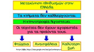 γεωμετρική εποχή εποπτικό υλικό