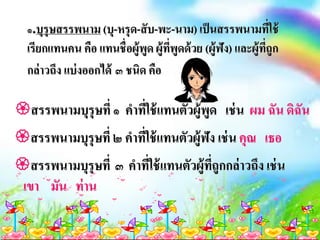 ๑.บุรุษสรรพนาม (บุ-หรุด-สับ-พะ-นาม) เป็นสรรพนามที่ใช้
เรียกแทนคน คือ แทนชื่อผู้พูด ผู้ที่พูดด้วย (ผู้ฟัง) และผู้ที่ถูก
กล่าวถึง แบ่งออกได้ ๓ ชนิด คือ
สรรพนามบุรุษที่ ๑ คาที่ใช้แทนตัวผู้พูด เช่น ผม ฉัน ดิฉัน
สรรพนามบุรุษที่๒ คาที่ใช้แทนตัวผู้ฟัง เช่น คุณ เธอ
สรรพนามบุรุษที่ ๓ คาที่ใช้แทนตัวผู้ที่ถูกกล่าวถึง เช่น
เขา มัน ท่าน
 