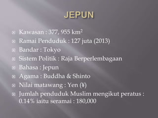 ? Kawasan : 377, 955 km2
? Ramai Penduduk : 127 juta (2013)
? Bandar : Tokyo
? Sistem Politik : Raja Berperlembagaan
? Bahasa : Jepun
? Agama : Buddha & Shinto
? Nilai matawang : Yen (?)
? Jumlah penduduk Muslim mengikut peratus :
0.14% iaitu seramai : 180,000
 