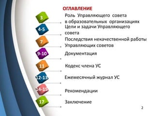 ОГЛАВЛЕНИЕ
Рекомендации14-15
Роль Управляющего совета
в образовательных организациях
3
Цели и задачи Управляющего
совета
4-5
Последствия некачественной работы
Управляющих советов
7
2
Документация9-10
Заключение17
Кодекс члена УС11
Ежемесячный журнал УС12-13
 