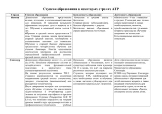 Колледж: какое образование считается по закону и как оно регулируется