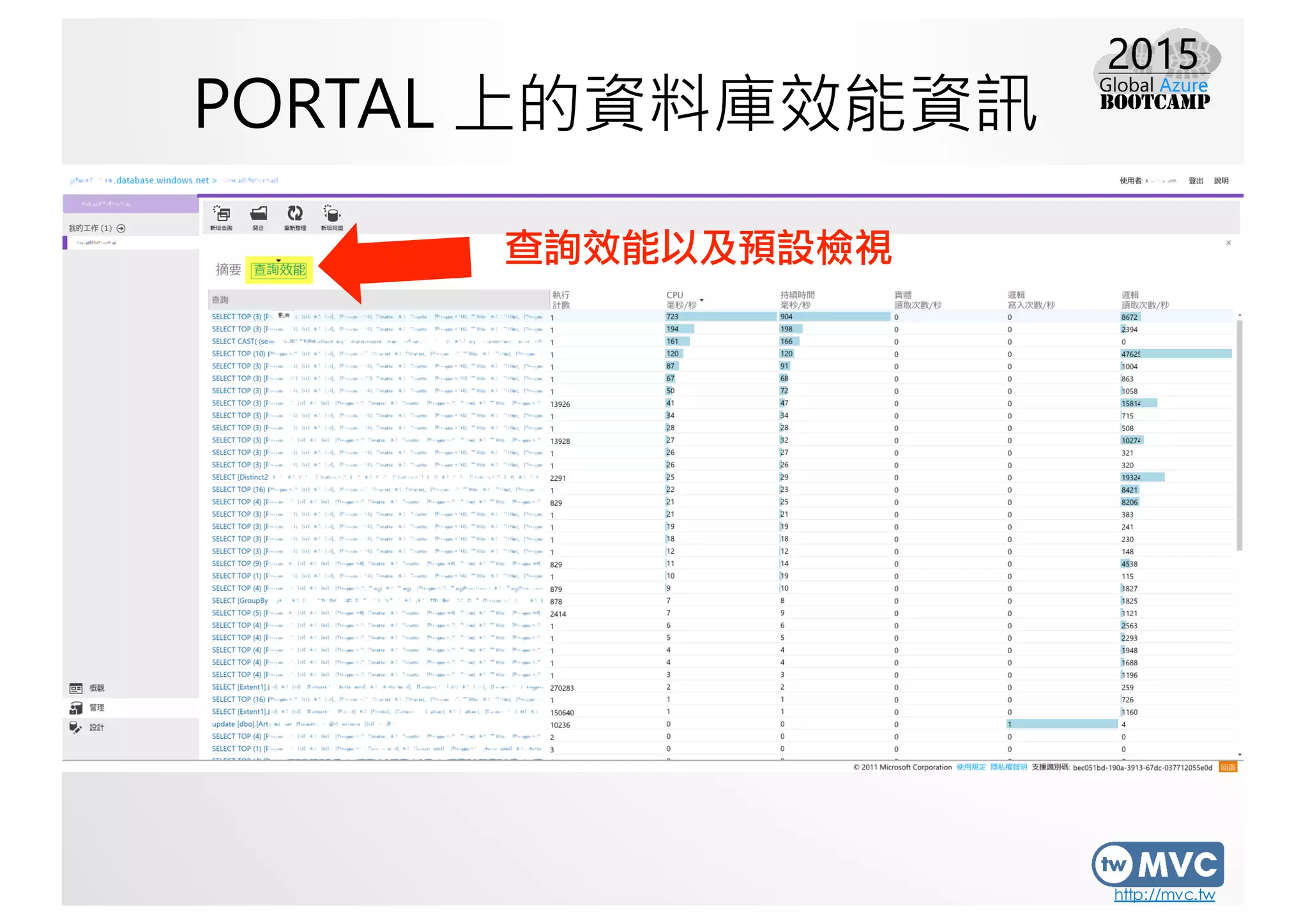 http://mvc.tw
PORTAL 上的資料庫效能資訊
查詢效能以及預設檢視
 