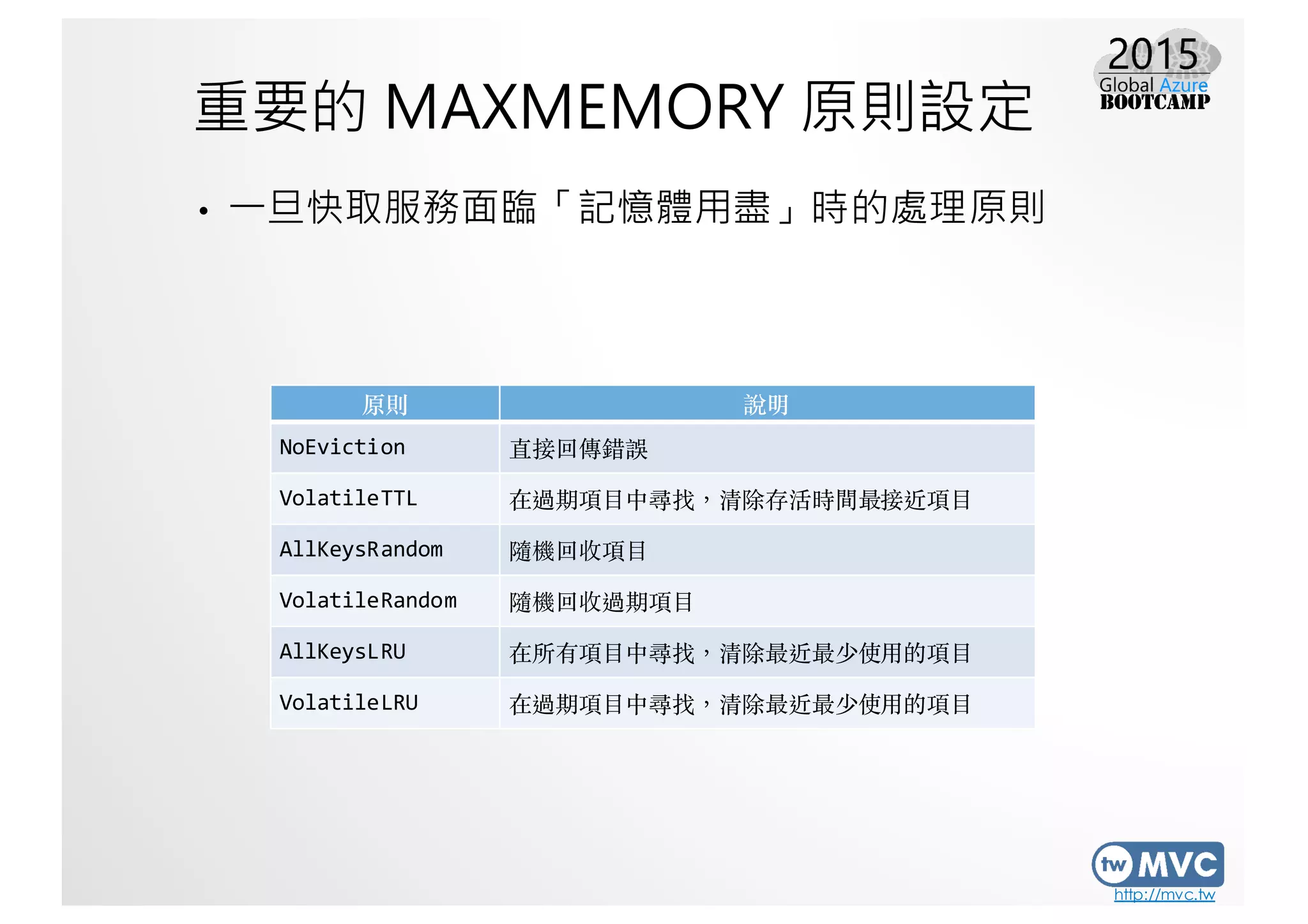 http://mvc.tw
重要的 MAXMEMORY 原則設定
• 一旦快取服務面臨「記憶體用盡」時的處理原則
原則 說明
NoEviction 直接回傳錯誤
VolatileTTL 在過期項⽬目中尋找，清除存活時間最接近項⽬目
AllKeysRandom 隨機回收項⽬目
VolatileRandom 隨機回收過期項⽬目
AllKeysLRU 在所有項⽬目中尋找，清除最近最少使⽤用的項⽬目
VolatileLRU 在過期項⽬目中尋找，清除最近最少使⽤用的項⽬目
 