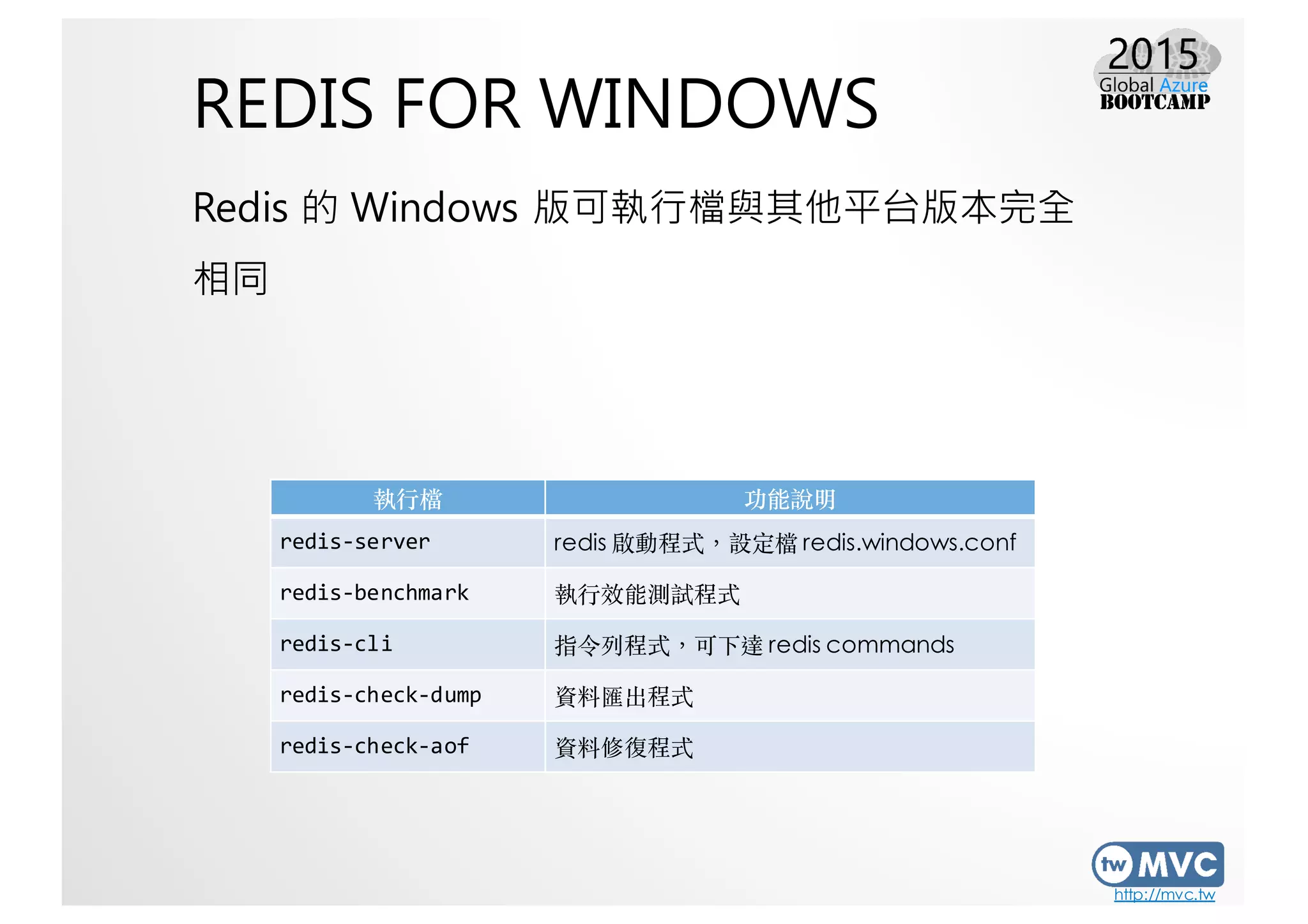 http://mvc.tw
REDIS FOR WINDOWS
Redis 的 Windows 版可執行檔與其他平台版本完全
相同
執⾏行檔 功能說明
redis-­‐server redis 啟動程式，設定檔 redis.windows.conf
redis-­‐benchmark 執⾏行效能測試程式
redis-­‐cli 指令列程式，可下達 redis commands
redis-­‐check-­‐dump 資料匯出程式
redis-­‐check-­‐aof 資料修復程式
 