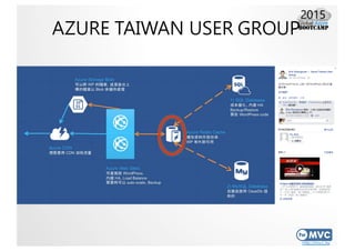 http://mvc.tw
AZURE TAIWAN USER GROUP
 