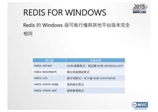 http://mvc.tw
REDIS FOR WINDOWS
Redis 的 Windows 版可執行檔與其他平台版本完全
相同
執⾏行檔 功能說明
redis-­‐server redis 啟動程式，設定檔 redis.windows.co...