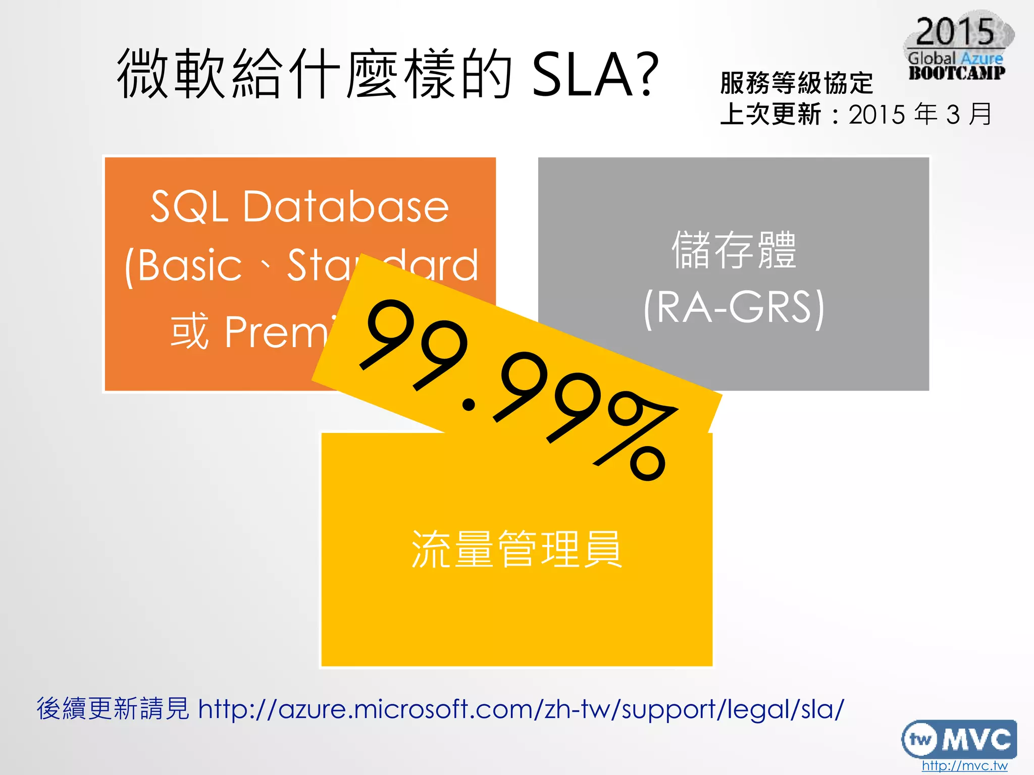 http://mvc.tw
微軟給什麼樣的 SLA?
SQL Database
(Basic、Standard
或 Premium )
儲存體
(RA-GRS)
流量管理員
服務等級協定
上次更新：2015 年 3 月
後續更新請見 http://azure.microsoft.com/zh-tw/support/legal/sla/
 