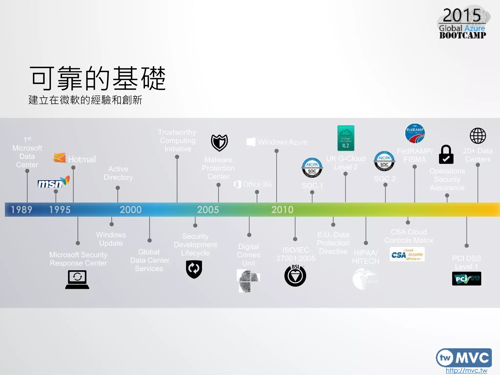 http://mvc.tw
20+ Data
Centers
Trustworthy
Computing
Initiative
Security
Development
LifecycleGlobal
Data Center
Services
Malware
Protection
Center
Microsoft Security
Response Center
Windows
Update
1st
Microsoft
Data
Center
Active
Directory
SOC 1
CSA Cloud
Controls Matrix
PCI DSS
Level 1
FedRAMP/
FISMAUK G-Cloud
Level 2
ISO/IEC
27001:2005
HIPAA/
HITECH
Digital
Crimes
Unit
SOC 2
E.U. Data
Protection
Directive
Operations
Security
Assurance
可靠的基礎
建立在微軟的經驗和創新
 
