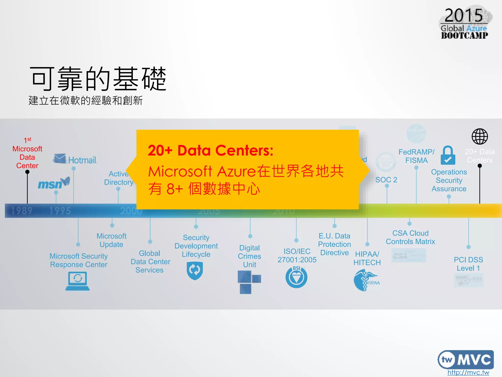 http://mvc.tw
可靠的基礎
建立在微軟的經驗和創新
Trustworthy
Computing
Initiative
Security
Development
LifecycleGlobal
Data Center
Services
Malware
Protection
Center
Microsoft Security
Response Center
Microsoft
Update
Active
Directory
SOC 1
CSA Cloud
Controls Matrix
PCI DSS
Level 1
FedRAMP/
FISMAUK G-Cloud
Level 2
ISO/IEC
27001:2005
HIPAA/
HITECH
Digital
Crimes
Unit
SOC 2
E.U. Data
Protection
Directive
Operations
Security
Assurance
1st
Microsoft
Data
Center
20+ Data Centers:
Microsoft Azure在世界各地共
有 8+ 個數據中心
20+ Data
Centers
 