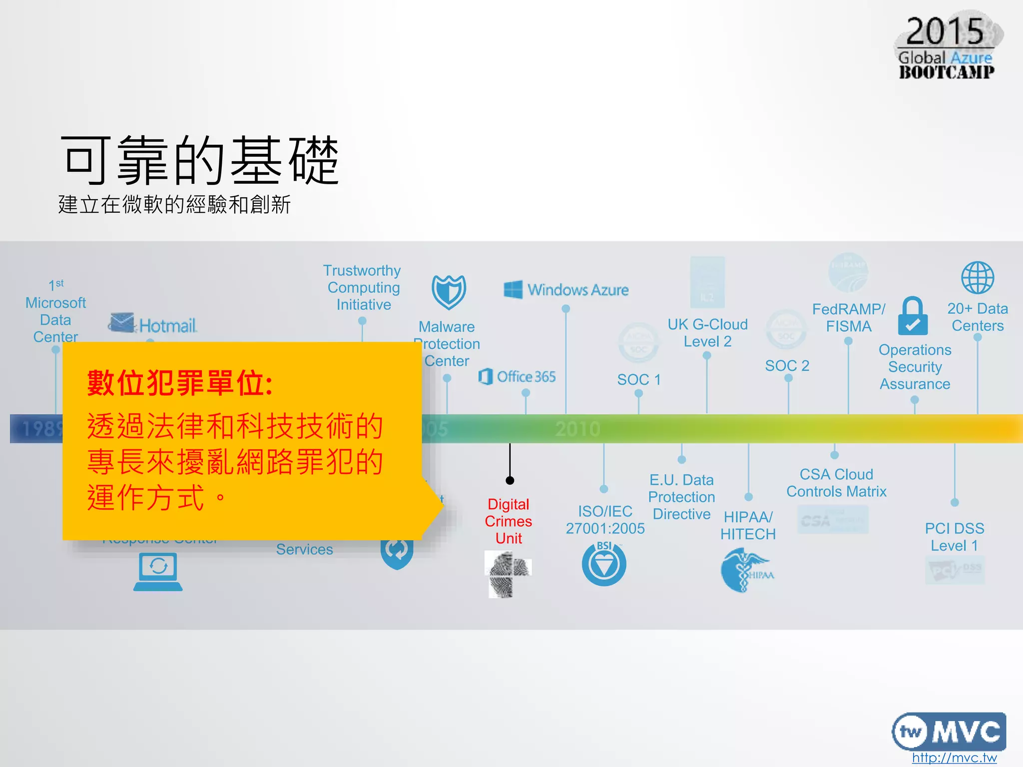 http://mvc.tw
20+ Data
Centers
可靠的基礎
建立在微軟的經驗和創新
Trustworthy
Computing
Initiative
Security
Development
LifecycleGlobal
Data Center
Services
Malware
Protection
Center
Microsoft Security
Response Center
Windows
Update
1st
Microsoft
Data
Center
Active
Directory
SOC 1
CSA Cloud
Controls Matrix
PCI DSS
Level 1
FedRAMP/
FISMAUK G-Cloud
Level 2
ISO/IEC
27001:2005
HIPAA/
HITECH
SOC 2
E.U. Data
Protection
Directive
Operations
Security
Assurance
Digital
Crimes
Unit
數位犯罪單位:
透過法律和科技技術的
專長來擾亂網路罪犯的
運作方式。
 