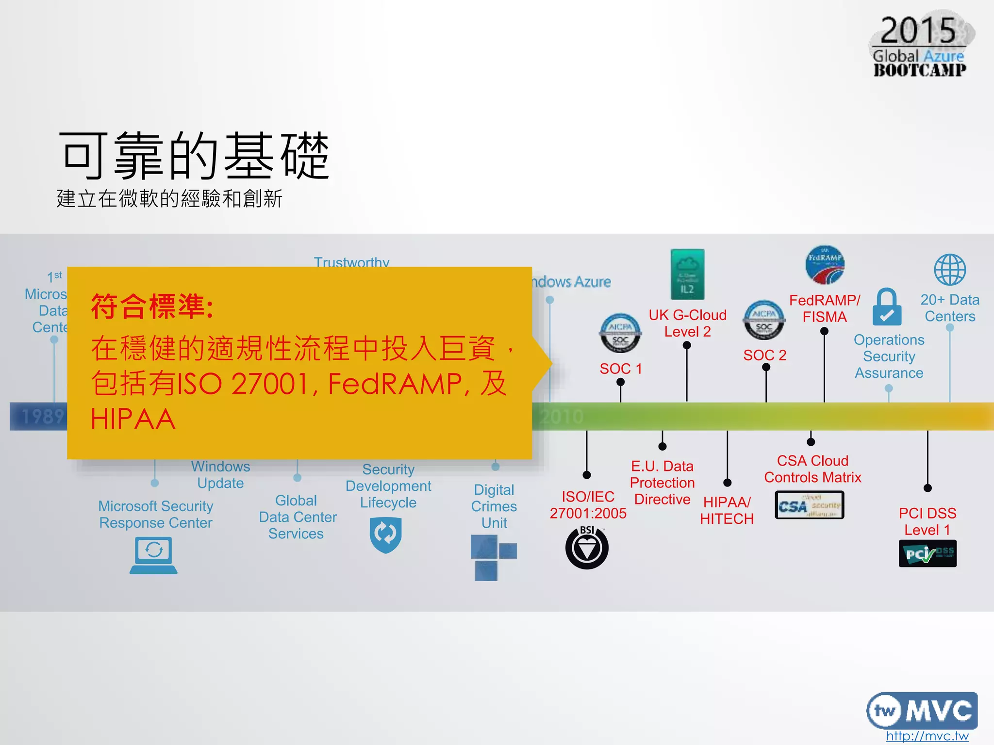 http://mvc.tw
20+ Data
Centers
可靠的基礎
建立在微軟的經驗和創新
Trustworthy
Computing
Initiative
Security
Development
LifecycleGlobal
Data Center
Services
Malware
Protection
Center
Microsoft Security
Response Center
Windows
Update
1st
Microsoft
Data
Center
Active
Directory
Digital
Crimes
Unit
SOC 1
CSA Cloud
Controls Matrix
PCI DSS
Level 1
FedRAMP/
FISMAUK G-Cloud
Level 2
ISO/IEC
27001:2005
HIPAA/
HITECH
SOC 2
E.U. Data
Protection
Directive
符合標準:
在穩健的適規性流程中投入巨資，
包括有ISO 27001, FedRAMP, 及
HIPAA
Operations
Security
Assurance
 