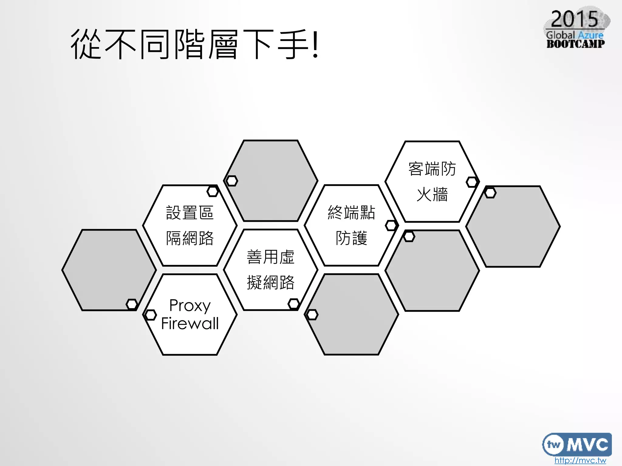 http://mvc.tw
從不同階層下手!
Proxy
Firewall
善用虛
擬網路
設置區
隔網路
終端點
防護
客端防
火牆
 