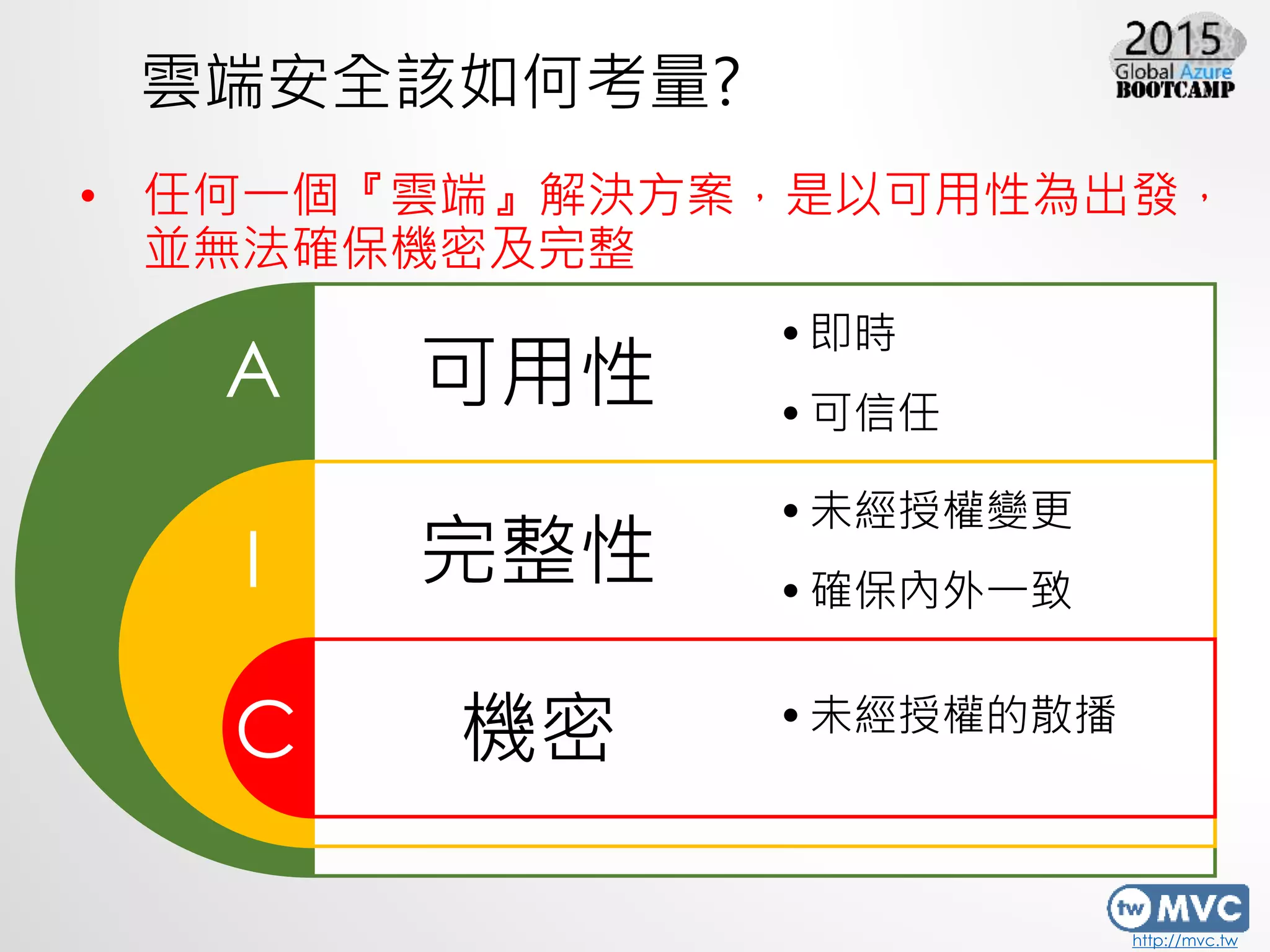 http://mvc.tw
雲端安全該如何考量?
可用性
完整性
機密
•即時
•可信任
•未經授權變更
•確保內外一致
•未經授權的散播
A
I
C
• 任何一個『雲端』解決方案，是以可用性為出發，
並無法確保機密及完整
 