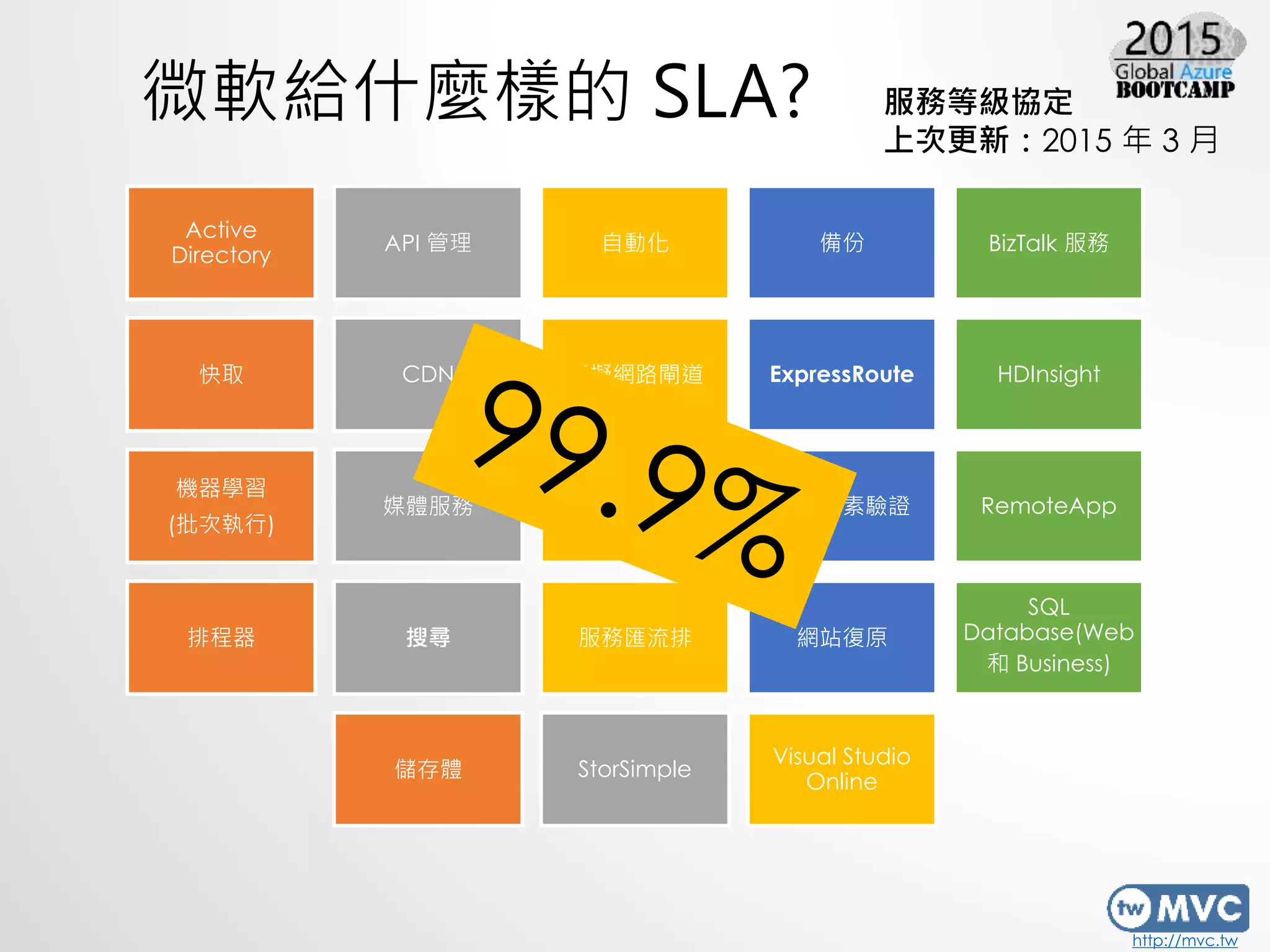 http://mvc.tw
微軟給什麼樣的 SLA?
Active
Directory
API 管理 自動化 備份 BizTalk 服務
快取 CDN 虛擬網路閘道 ExpressRoute HDInsight
機器學習
(批次執行)
媒體服務 行動服務 多重要素驗證 RemoteApp
排程器 搜尋 服務匯流排 網站復原
SQL
Database(Web
和 Business)
儲存體 StorSimple
Visual Studio
Online
服務等級協定
上次更新：2015 年 3 月
 