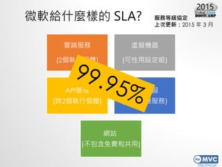 http://mvc.tw
΢ܛoʲNӵ SLA?
녶˷
(2Ђw)
̓MC
(OM)
API
(2Ђw)
CW
(Ҫؑ)
Wվ
(M͹)
յȼf
ϴθ£2015  3 
 
