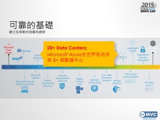 http://mvc.tw
ɿĻA
΢ܛĽ̈́
Trustworthy
Computing
Initiative
Security
Development
LifecycleGlobal
Data Center
Services
Malware
Protection
Center
Microsoft Security
Response Center
Microsoft
Update
Active
Directory
SOC 1
CSA Cloud
Controls Matrix
PCI DSS
Level 1
FedRAMP/
FISMAUK G-Cloud
Level 2
ISO/IEC
27001:2005
HIPAA/
HITECH
Digital
Crimes
Unit
SOC 2
E.U. Data
Protection
Directive
Operations
Security
Assurance
1st
Microsoft
Data
Center
20+ Data Centers:
Microsoft Azureع
 8+ 
20+ Data
Centers
 