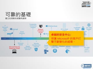 http://mvc.tw
20+ Data
Centers
ɿĻA
΢ܛĽ̈́
Trustworthy
Computing
Initiative
Security
Development
LifecycleGlobal
Data Center
Services
Windows
Update
1st
Microsoft
Data
Center
Active
Directory
SOC 1
CSA Cloud
Controls Matrix
PCI DSS
Level 1
FedRAMP/
FISMAUK G-Cloud
Level 2
ISO/IEC
27001:2005
HIPAA/
HITECH
Digital
Crimes
Unit
SOC 2
E.U. Data
Protection
Directive
Operations
Security
Assurance
Malware
Protection
Center
Microsoft Security
Response Center
׿Խİȫ:
o Microsoft Ŀ͑
׃{
 