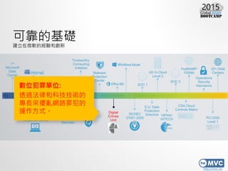 http://mvc.tw
20+ Data
Centers
ɿĻA
΢ܛĽ̈́
Trustworthy
Computing
Initiative
Security
Development
LifecycleGlobal
Data Center
Services
Malware
Protection
Center
Microsoft Security
Response Center
Windows
Update
1st
Microsoft
Data
Center
Active
Directory
SOC 1
CSA Cloud
Controls Matrix
PCI DSS
Level 1
FedRAMP/
FISMAUK G-Cloud
Level 2
ISO/IEC
27001:2005
HIPAA/
HITECH
SOC 2
E.U. Data
Protection
Directive
Operations
Security
Assurance
Digital
Crimes
Unit
λλ:
͸^ɺͿƼg
L_yW·ﷸ
\ʽ
 