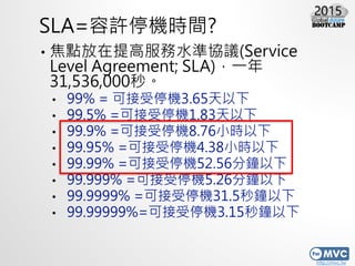http://mvc.tw
SLA=SͣCrg?
? c߷ˮʅfh(Service
Level Agreement; SLA)һ
31,536,000롣
? 99% = ɽͣC3.65
? 99.5% =ɽͣC1.83
? 99.9% =ɽͣC8.76Сr
? 99.95% =ɽͣC4.38Сr
? 99.99% =ɽͣC52.56
? 99.999% =ɽͣC5.26
? 99.9999% =ɽͣC31.5
? 99.99999%=ɽͣC3.15
 