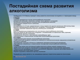 Постадийная схема развития
алкоголизма
Г.В.Морозов и Н.Н.Иванец приводят схему развития алкоголизма постадийно и с переходами между
стадиями.
1 стадия:
1)частые однократные случаи злоупотребления алкоголем;
2)первичное влечение к алкоголю, которое тесно связано с ситуацией;
3)снижение количественного контроля при употреблении алкоголя;
4)повышение толерантности к алкоголю.
1-2 стадия:
5)псевдозапои по 2-3 дня, приуроченные к концу недели или другим жизненным обстоятельствам;
6)начало формирования абстинентного синдрома с эпизодическим опохмелением;
7)первые признаки изменения картины алкогольного опьянения;
2 стадия
8)чётко выраженные псевдозапои или постоянное злоупотребление алкоголем;
9)полное развитие абстинентного синдрома с опохмелением отставленным либо утренним;
10)изменение картины опьянения;
11)изменение личности с заострением преморбидных черт;
12)социальные и соматические последствия злоупотребления алкоголем;
2-3 стадия:
13)перемежающаяся форма злоупотребления алкоголем;
14)абстинентный синдром утяжеляется,появляются психопатологические нарушения,опохмеление
постоянно утреннее;
15)изменение структуры личности и появление признаков алкогольной деградации;
16)углубление социальных и соматических последствий злоупотребления алкоголем;
3 стадия
17)истинные запои или постоянный приём алкоголя на фоне низкой толерантности;
18)абстинентный синдром сопровождается редуцированными психотическими явлениями;
19)алкогольная деградация личности с хронической эйфорией и другими малообратимыми или
необратимыми расстройствами психики;
20)резко выражены изменения картины опьянения.
Приведённая схема является так называемым единым стереотипом развития алкоголизма.
(с) http://vesvalo.net/
 