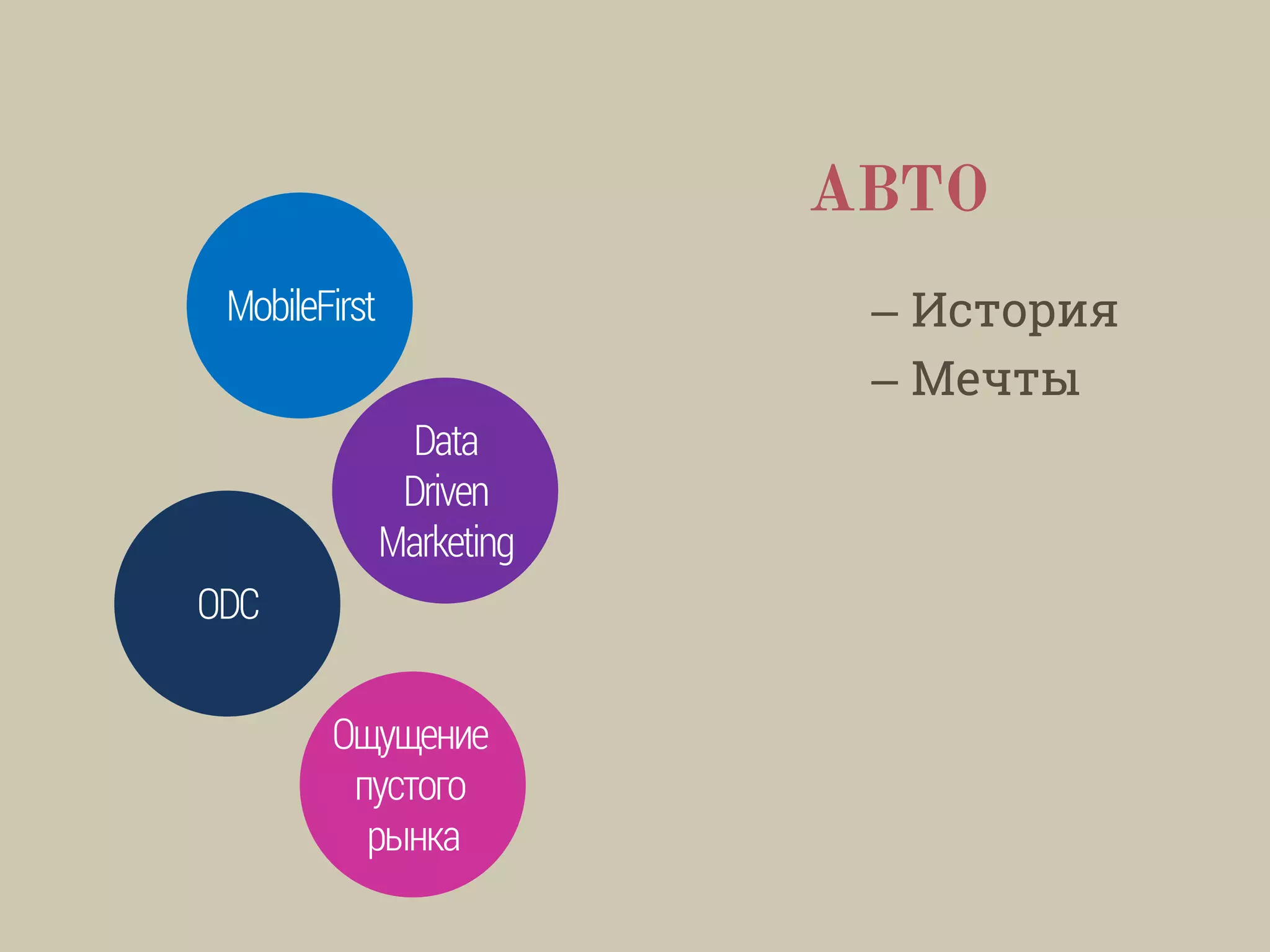 ODC
MobileFirst
Data
Driven
Marketing
Ощущение
пустого
рынка
АВТО
– История
– Мечты
 