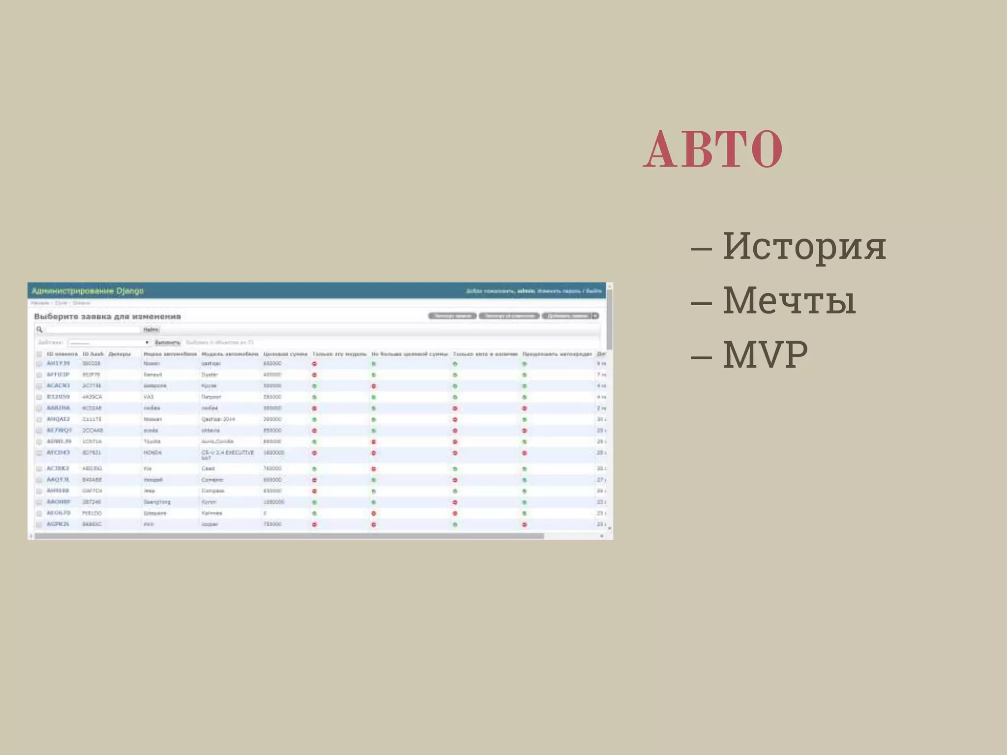 АВТО
– История
– Мечты
– MVP
 