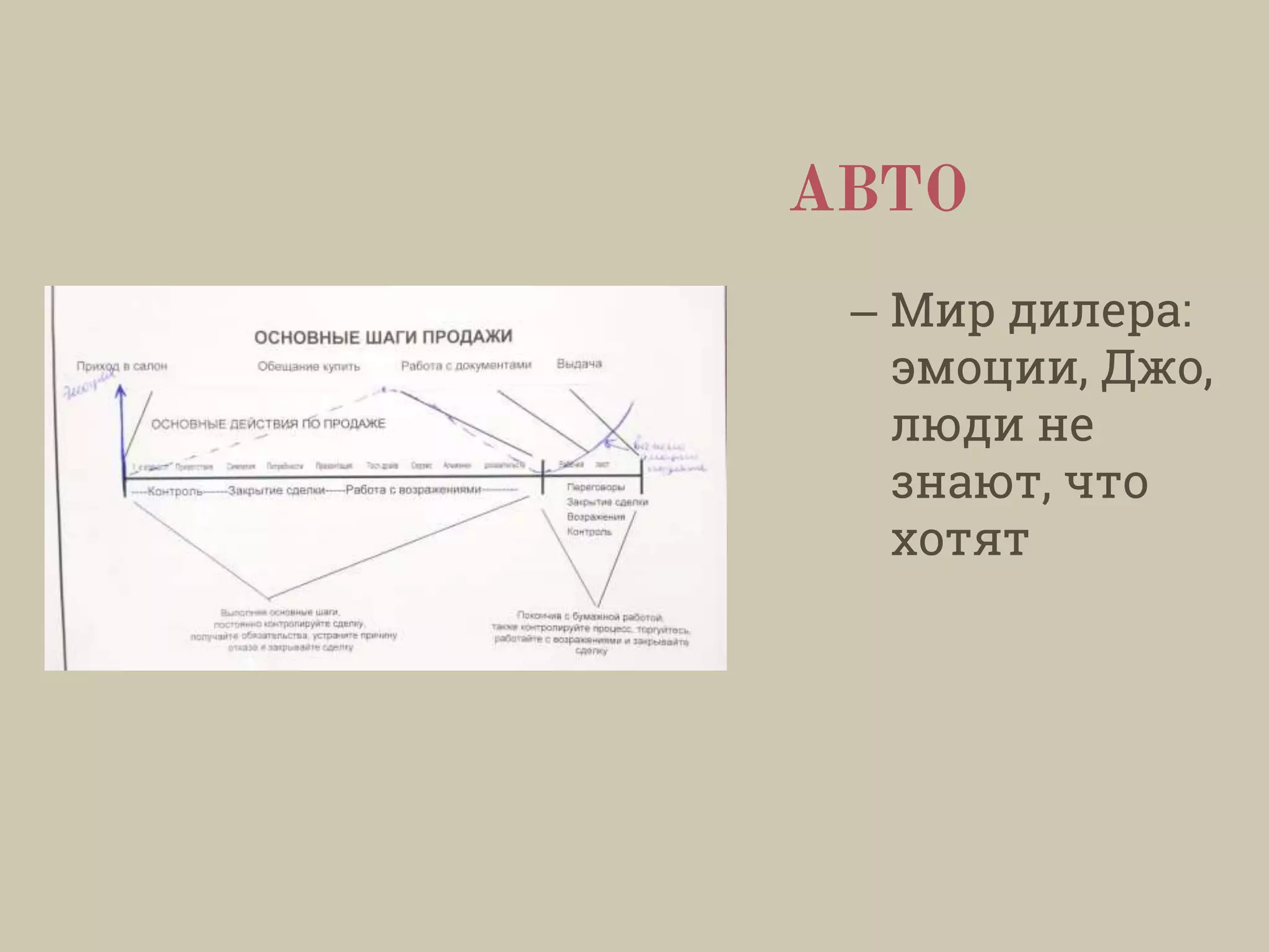 АВТО
– Мир дилера:
эмоции, Джо,
люди не
знают, что
хотят
 